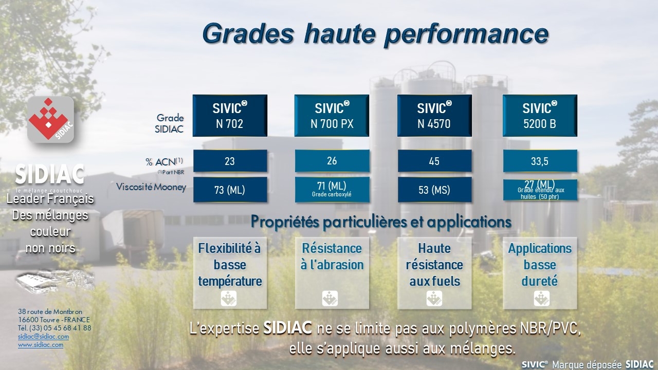 SIVIC® High performance grades